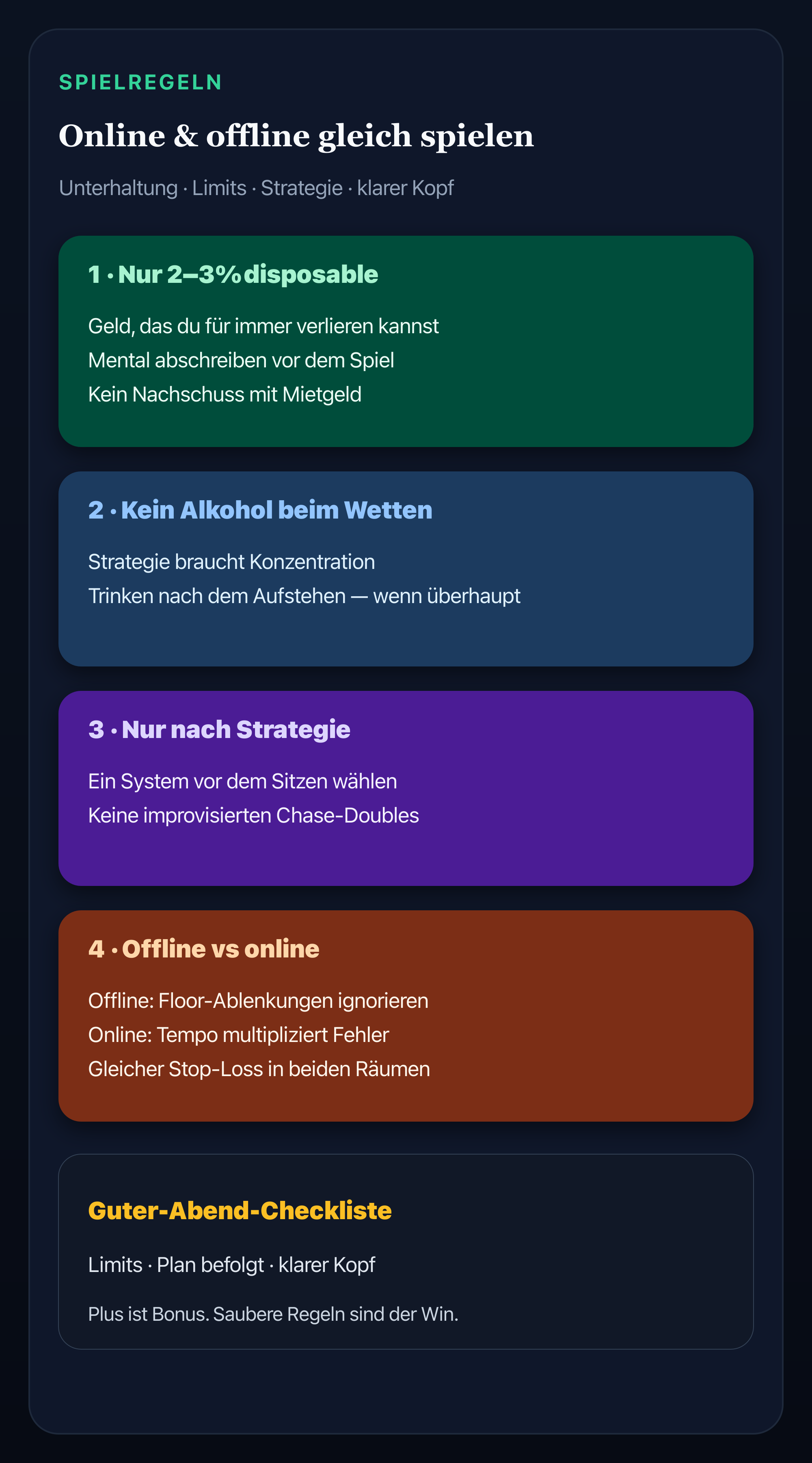 Infografik: disposable Bankroll 2–3 %, kein Alkohol, nur Strategie, Online-Tempo vs. Offline-Floor, Entertainment-Mindset