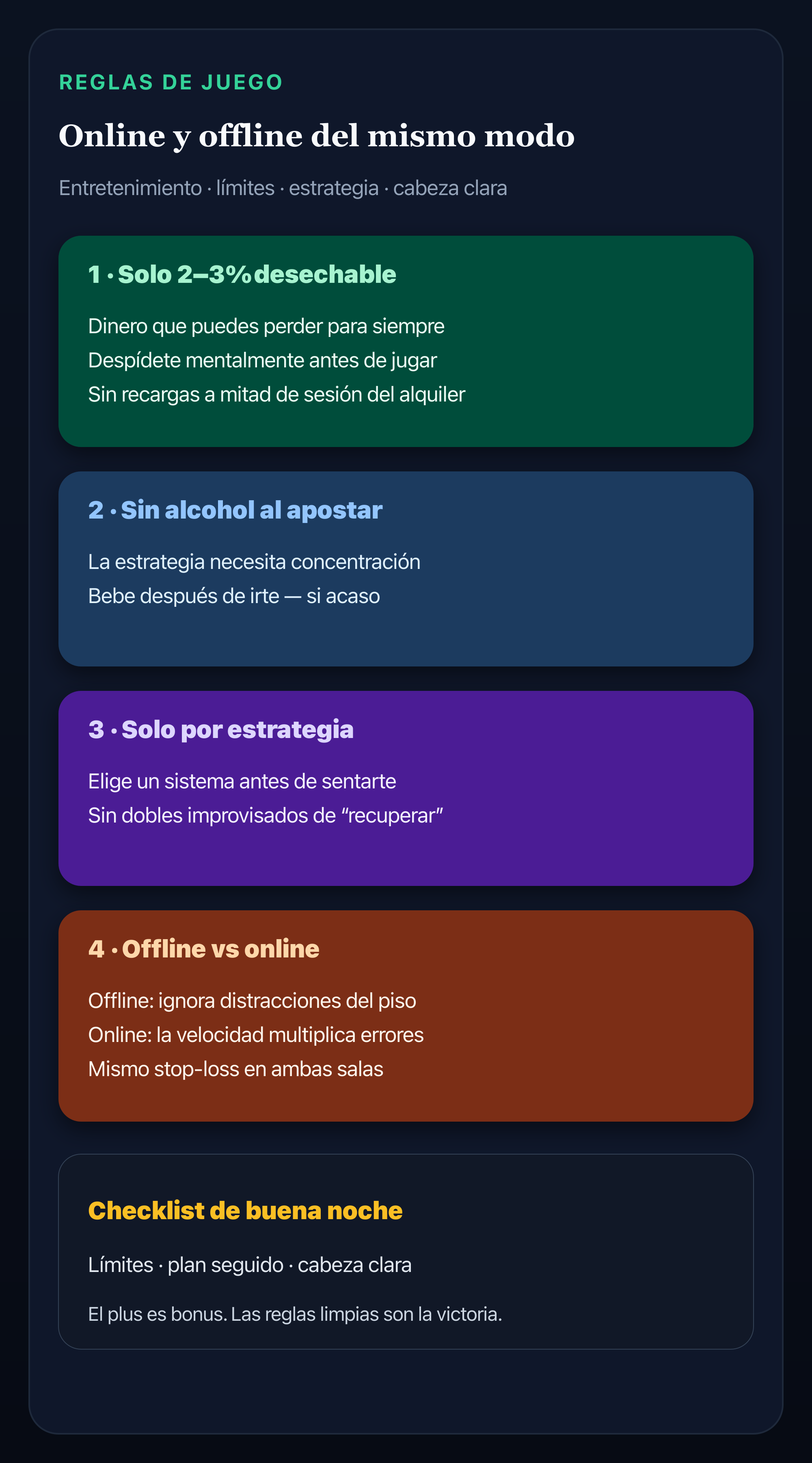 Infografía: bankroll desechable 2–3 %, sin alcohol, solo estrategia, velocidad online vs salón offline, mentalidad de entretenimiento