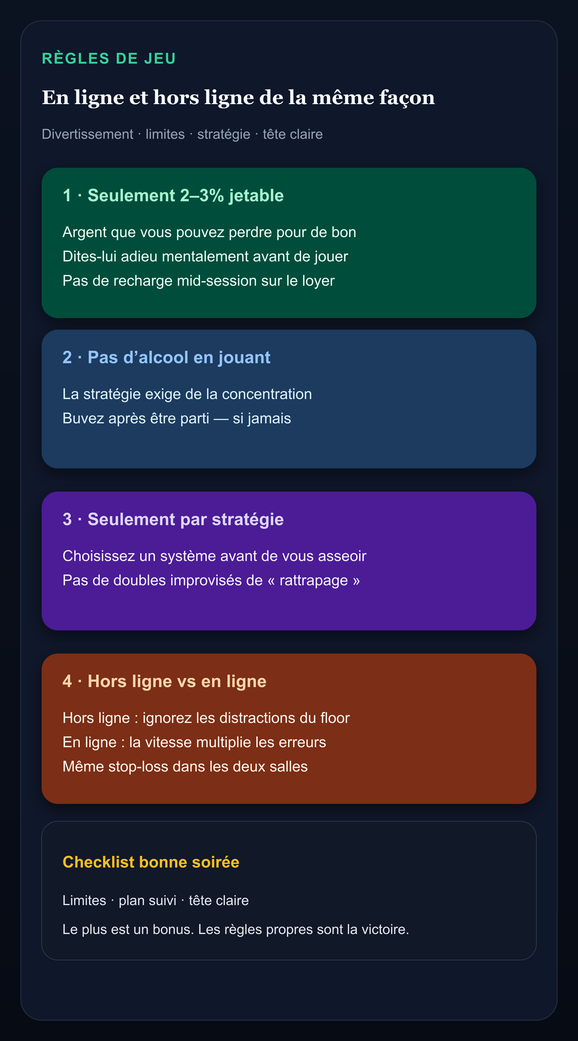 Infographie : bankroll jetable 2–3 %, pas d’alcool, stratégie seule, vitesse en ligne vs salle hors ligne, état d’esprit divertissement