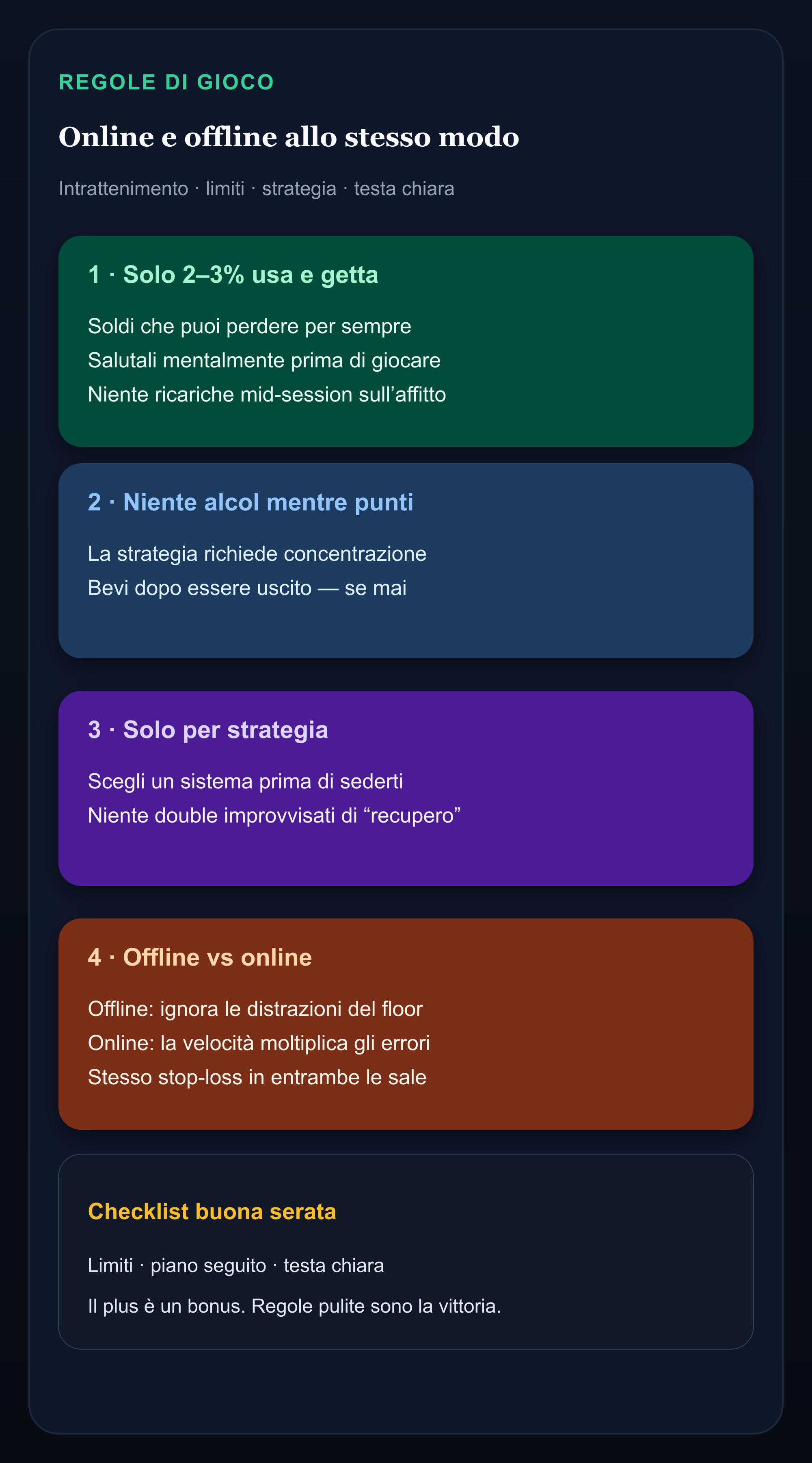 Infografica: bankroll usa e getta 2–3%, niente alcol, solo strategia, velocità online vs sala offline, mentalità di intrattenimento