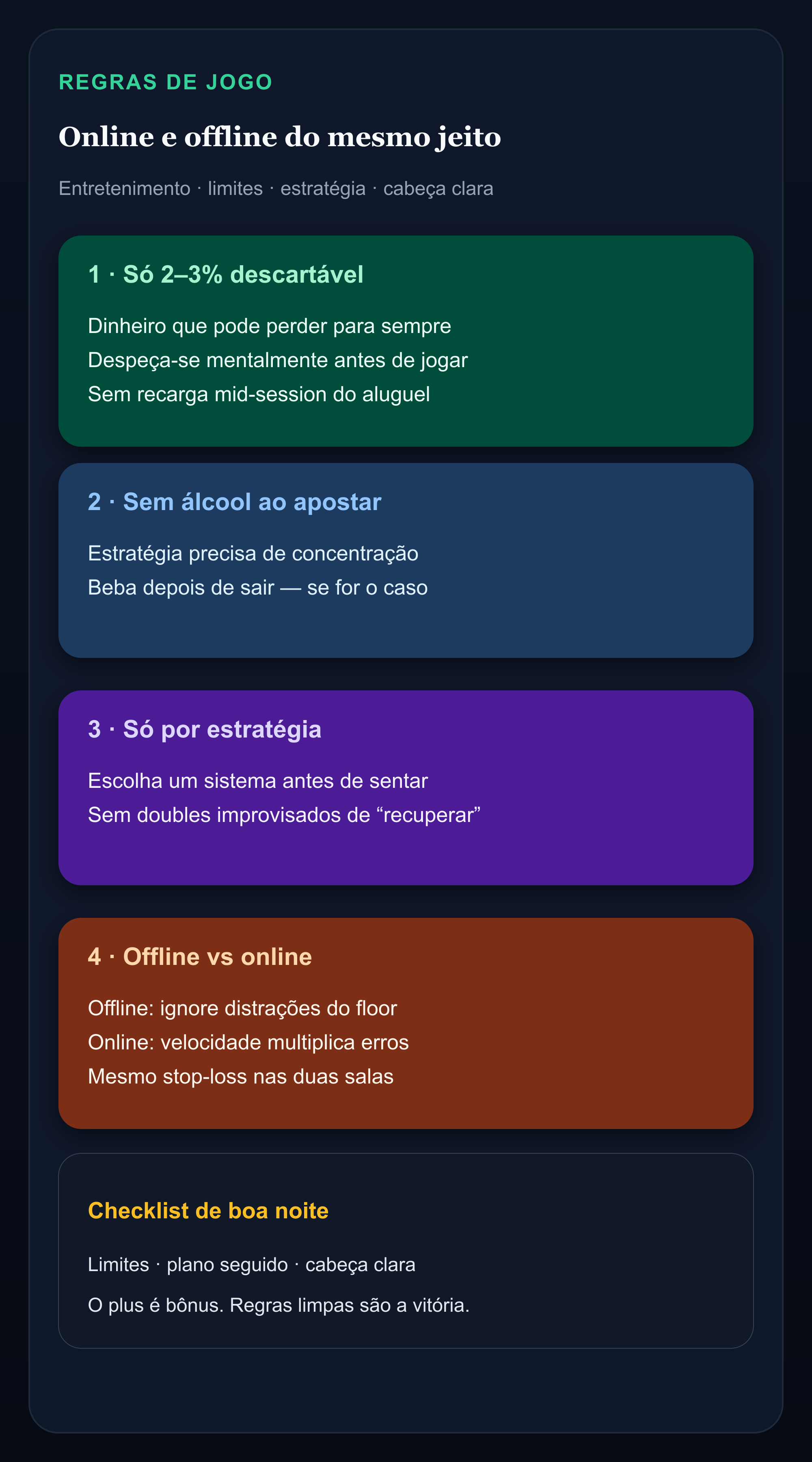Infográfico: bankroll descartável 2–3%, sem álcool, só estratégia, velocidade online vs salão offline, mentalidade de entretenimento