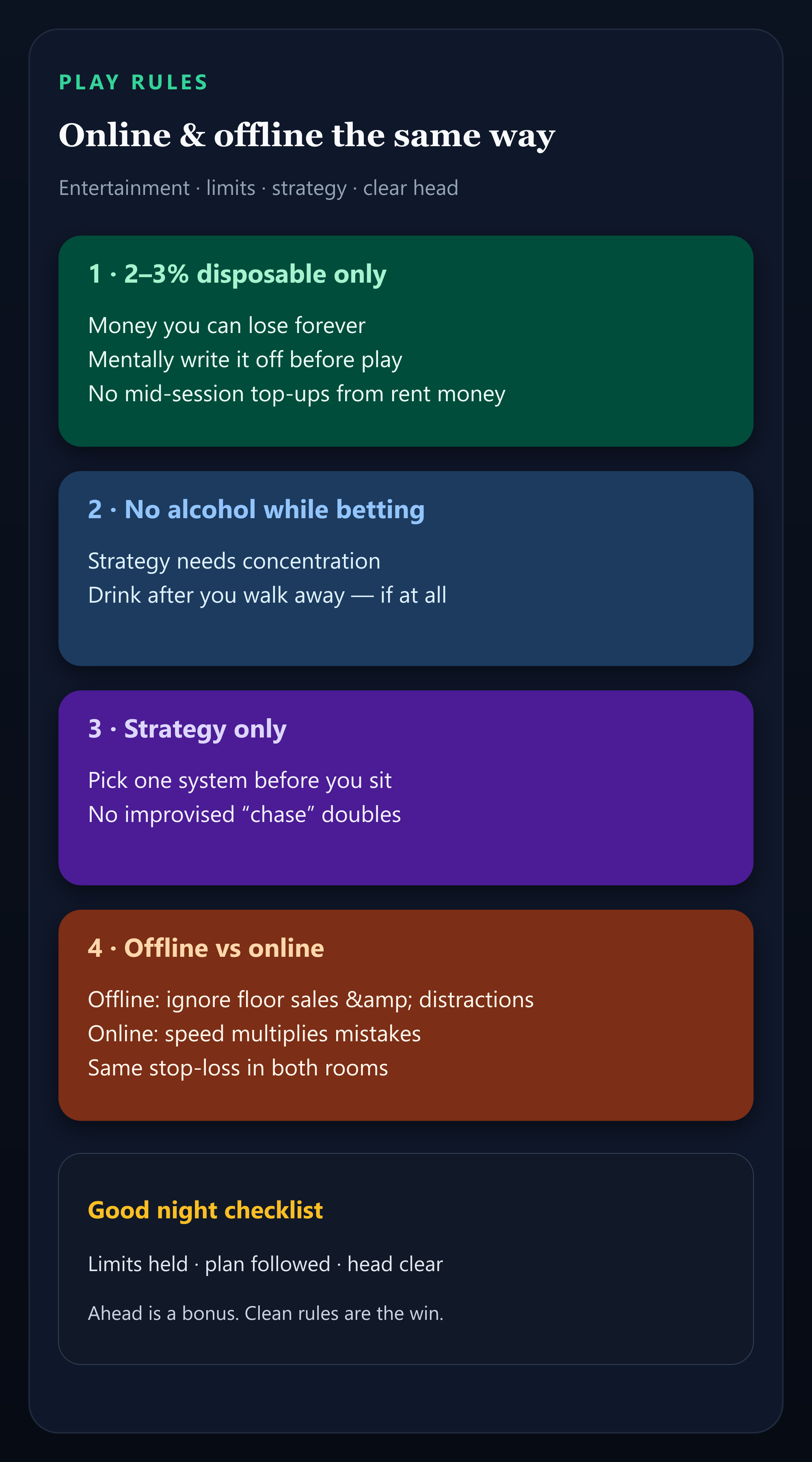 Infographic: disposable bankroll 2–3%, no alcohol, strategy only, online speed vs offline floor, entertainment mindset