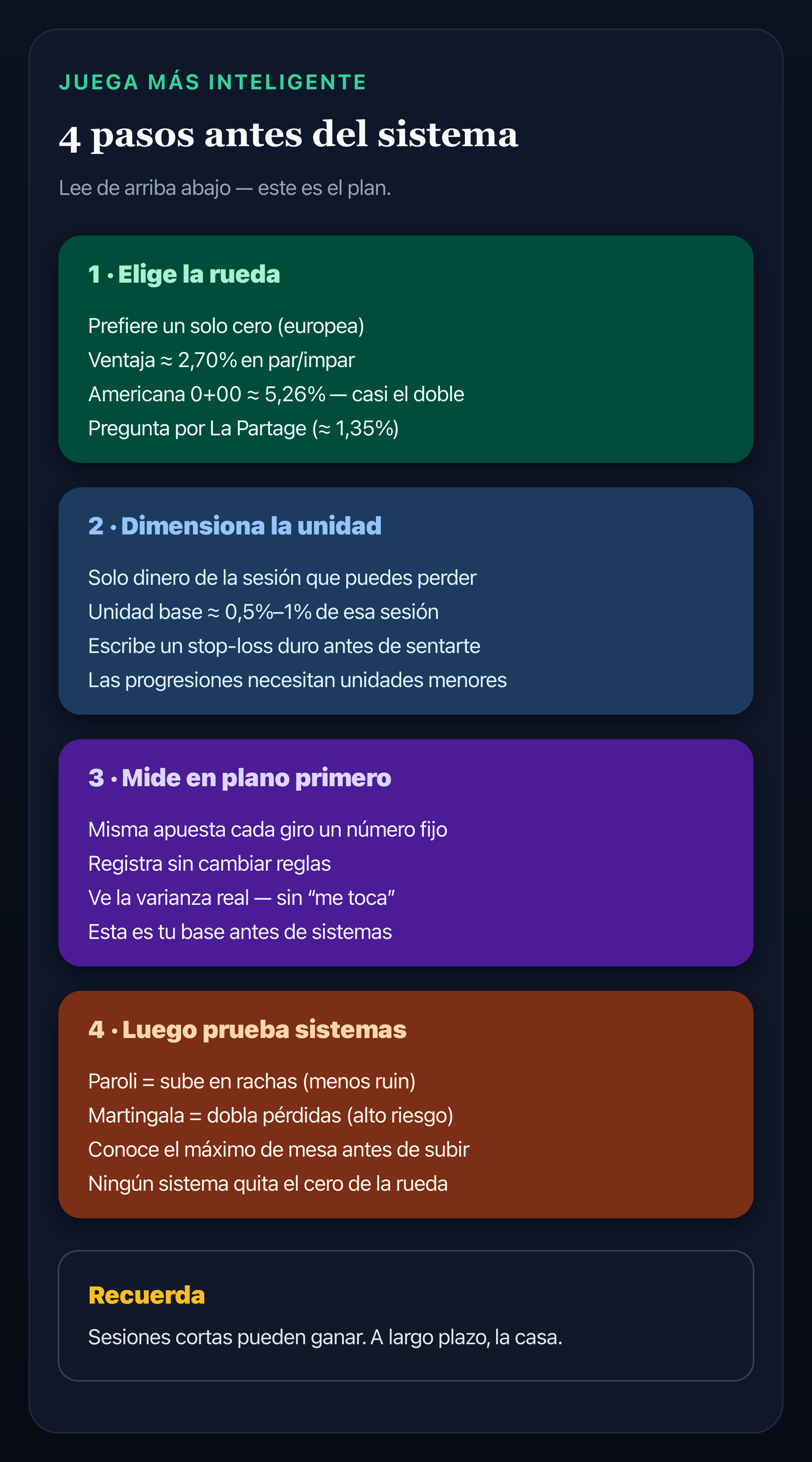 Infografía: cuatro pasos para jugar a la ruleta con más criterio — elección de rueda, tamaño de unidad, medición en flat y luego sistemas