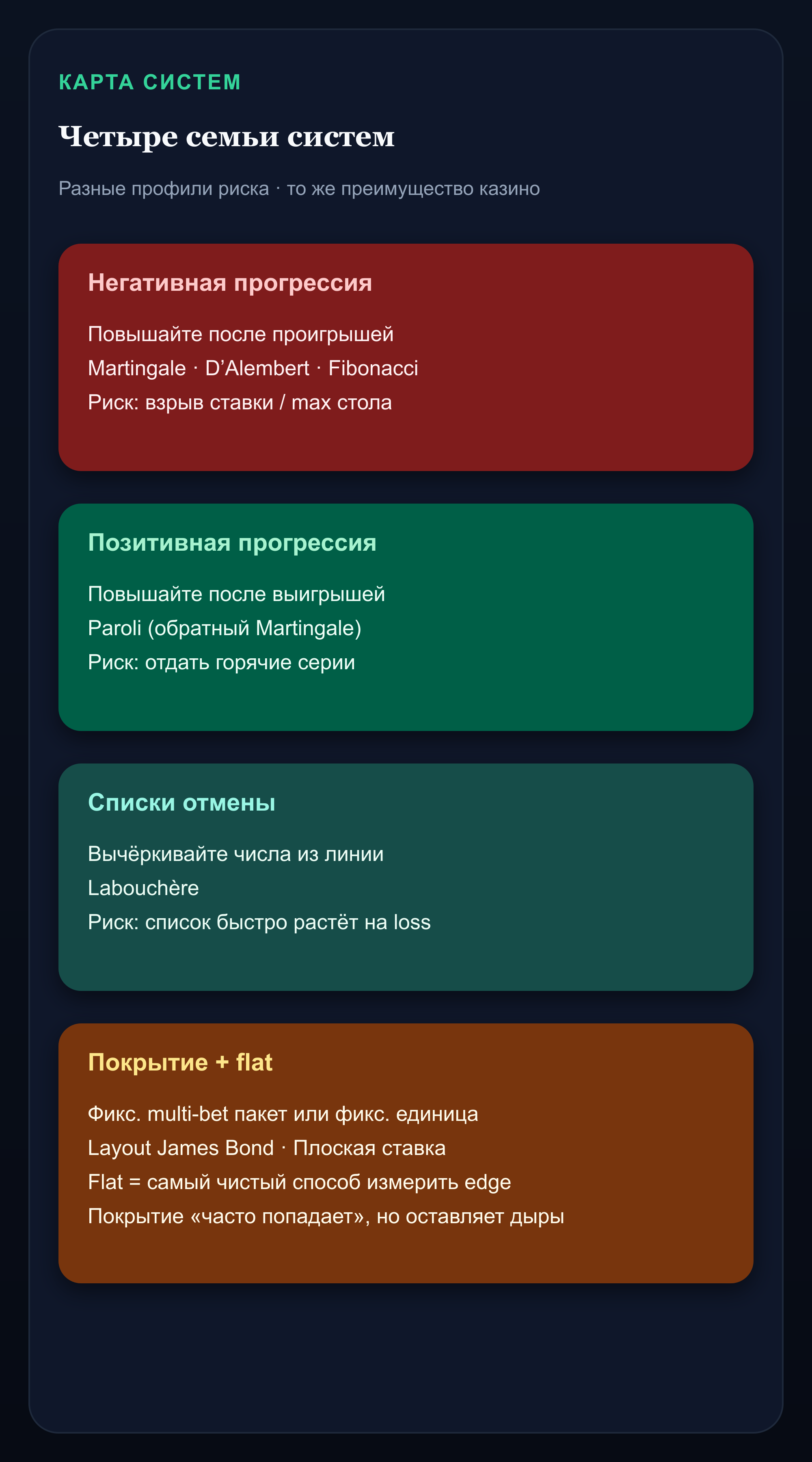 Инфографика четырех семейств систем: отрицательные прогрессии, положительные прогрессии, отмена и покрытие