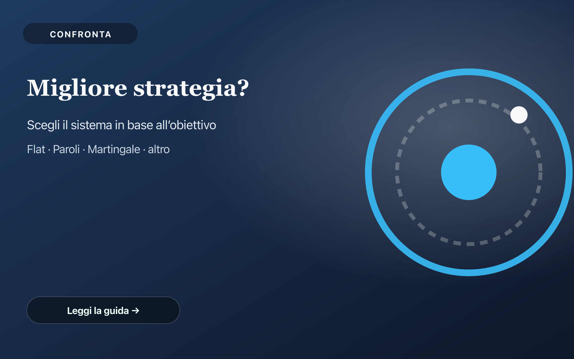 Confronto delle migliori strategie di roulette — copertina