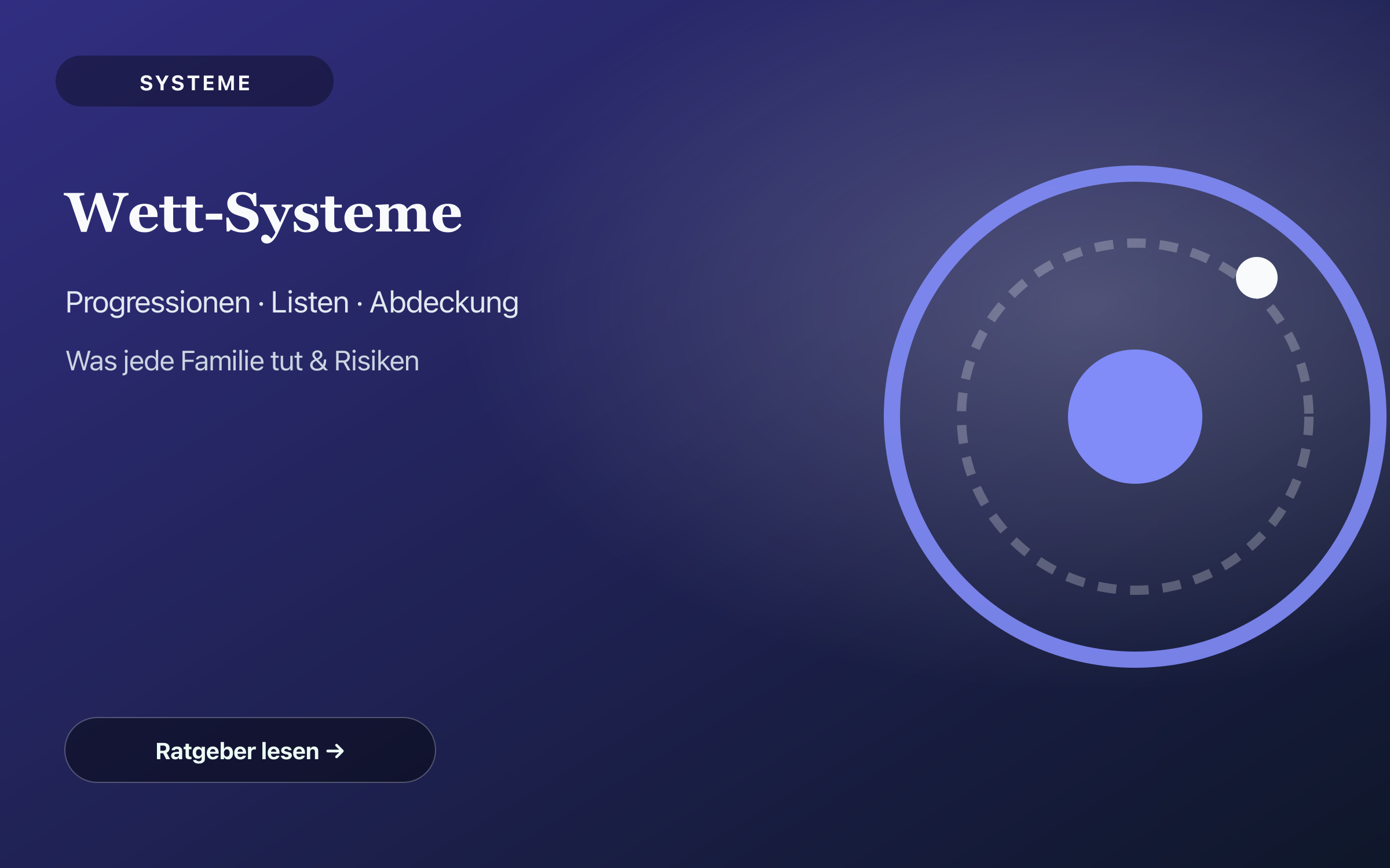 Roulette-Wettsysteme Map Cover