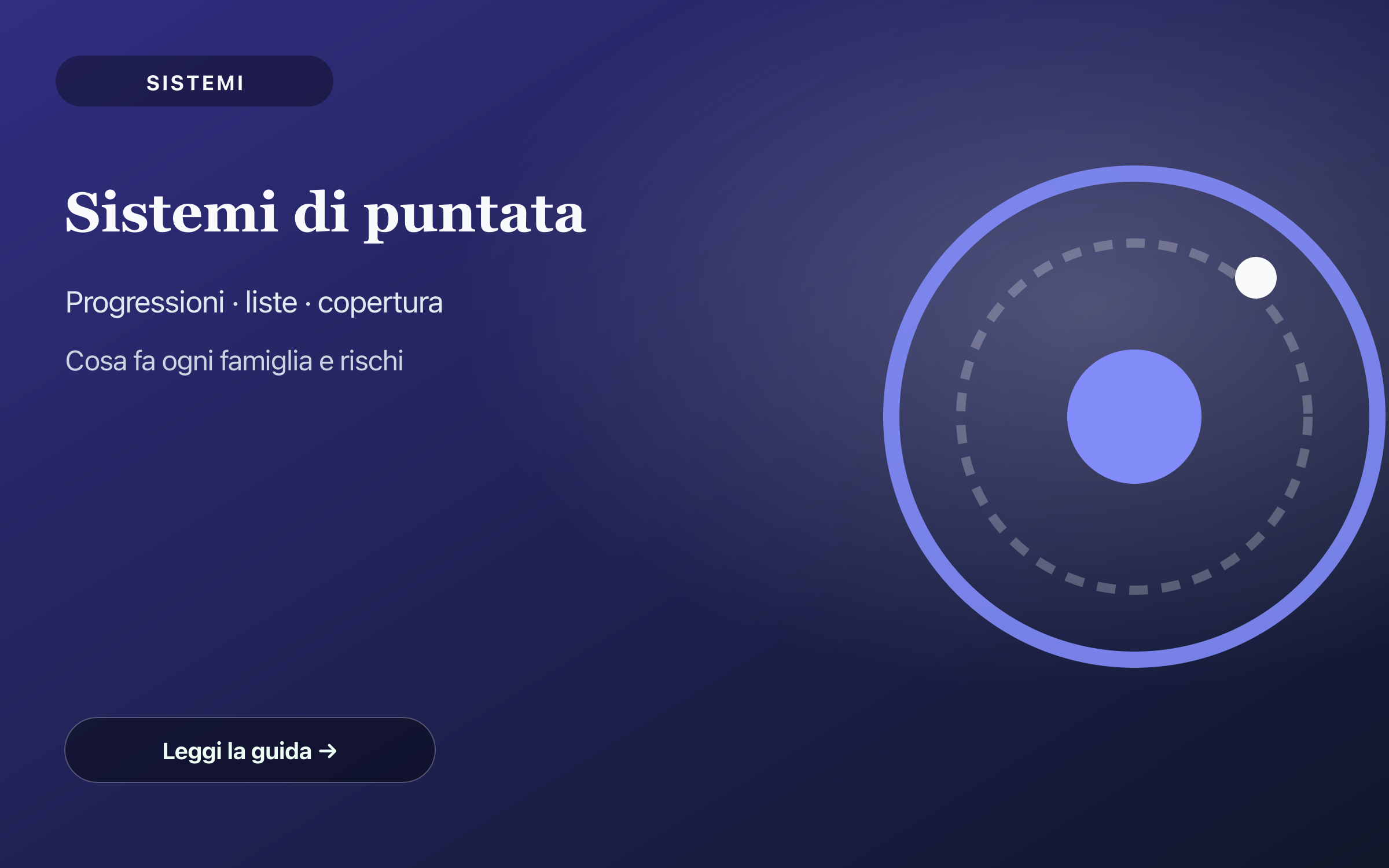Mappa dei sistemi di puntata alla roulette — copertina